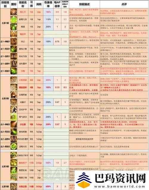 神界原罪2技能书合成公式全面解析-助你打造个性化专属战斗艺术