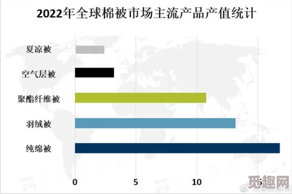 精品市场持续升温-消费者对高品质产品的需求不断增加-推动了相关行业的发展与创新