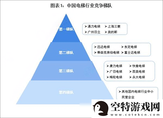 视频一线二线三线