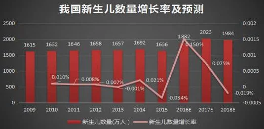 精品市场持续升温