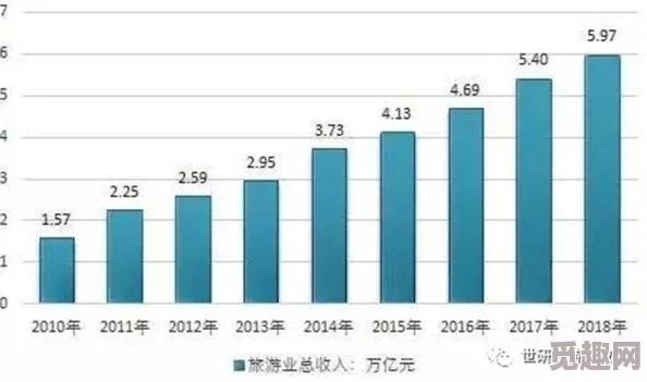 精品市场持续升温