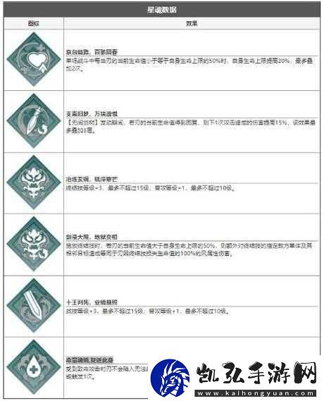 炉石传说诱饵射击属性介绍-掌握必备技能