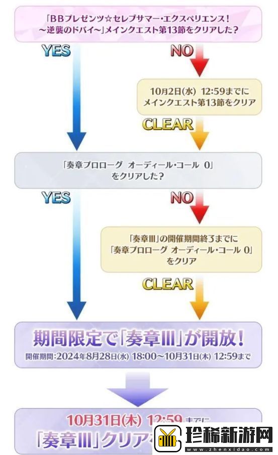 fgo日服2024年泳装活动怎么玩