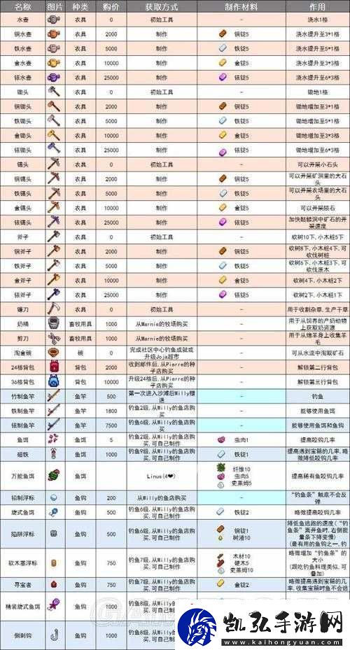 星露谷物语升级工具的作用及对游戏的影响