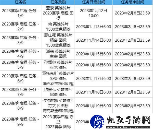 英雄联盟2023赛季启程任务全攻略