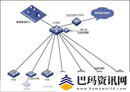 大学寝室墙上安的H3C怎么用-1.-如何利用H3C络设备提升大学寝室的上体验