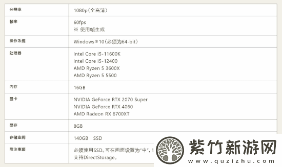 怪猎荒野二测配置更新