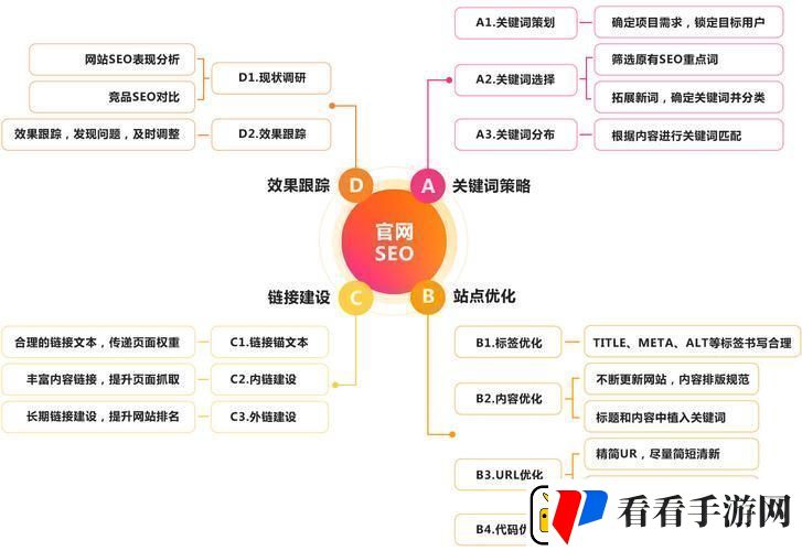 SEOCMS奇术：笑谈络江湖