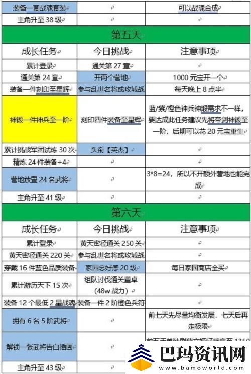 三国志幻想大陆十四日目标完成攻略