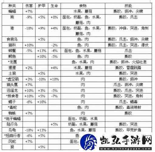 进阶之路：宠物猎人特性选择攻略