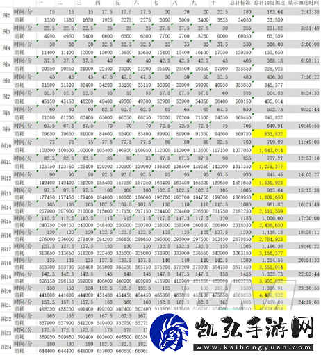 开荒怪兽岛宠物怎样升级