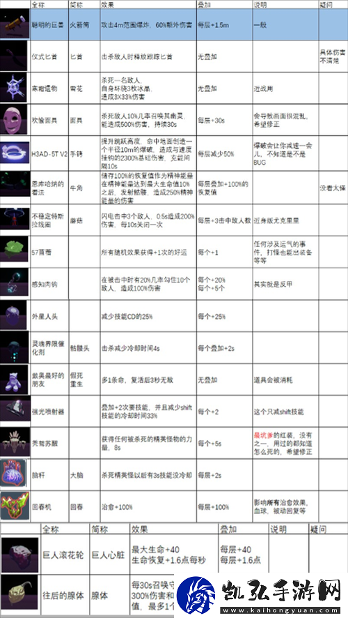 天天风之旅各级装备图鉴详解大全——全面展现游戏独特装备魅力