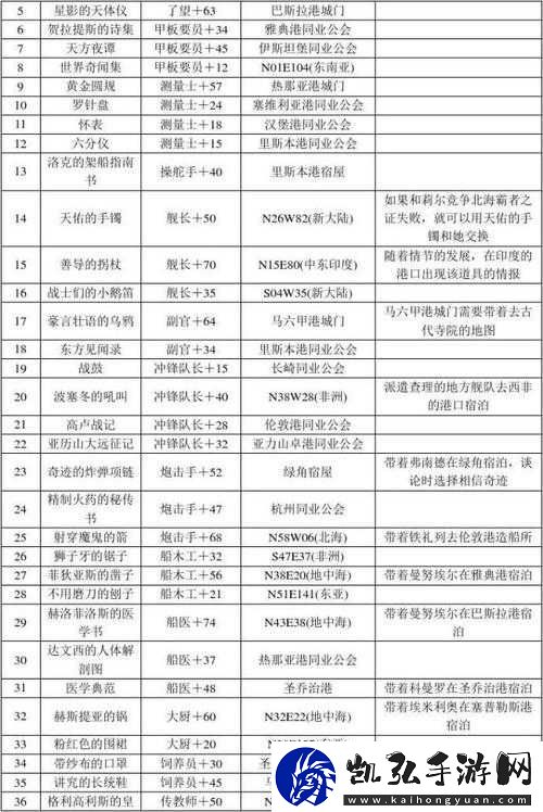 大航海HD组合技能评测：高效航行与战斗的最佳搭配