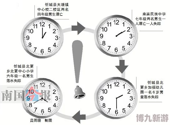 51cgfun今日吃瓜学生必吃防走丢-惊现校园失踪事件-紧急呼吁家长关注孩子安全！