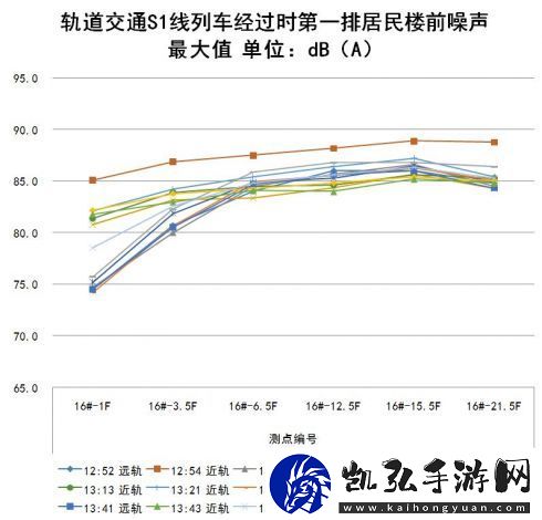 揭秘爱情岛1号线和2号线地铁速度