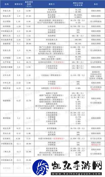 烟雨江湖凶杀疑云南宫陷危主线任务通关秘籍