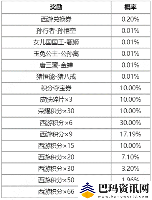 王者荣耀梦回西游活动的玩法是什么样的