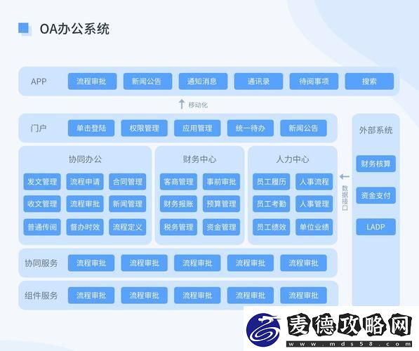 全面深入探讨办公自动化OA需求-众多用户分享见解