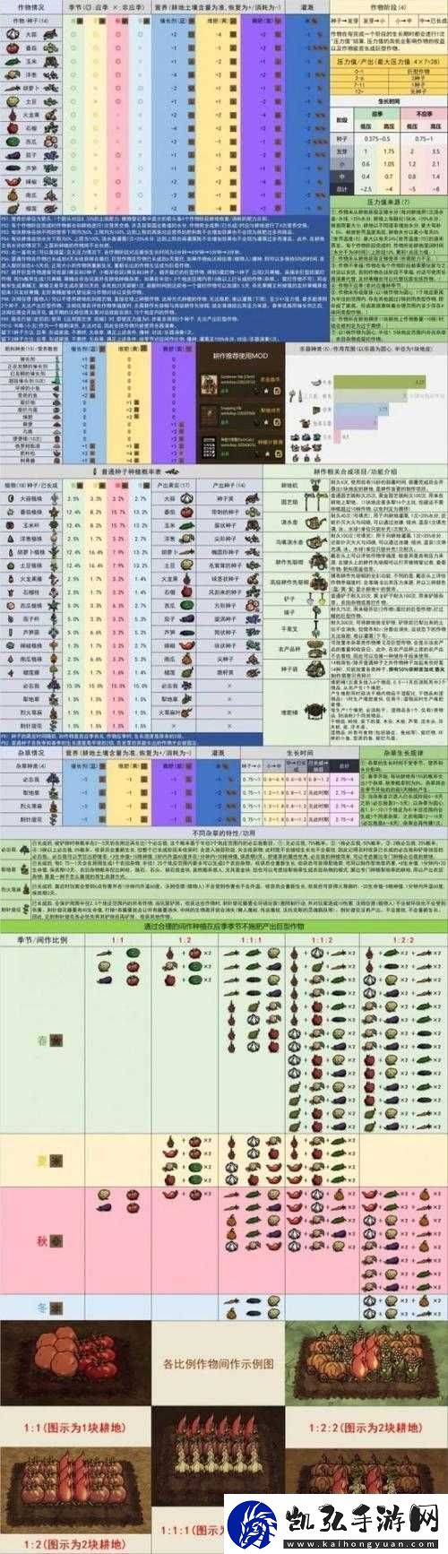 饥荒游戏中长满草的物品用途及代码属性全面解析介绍