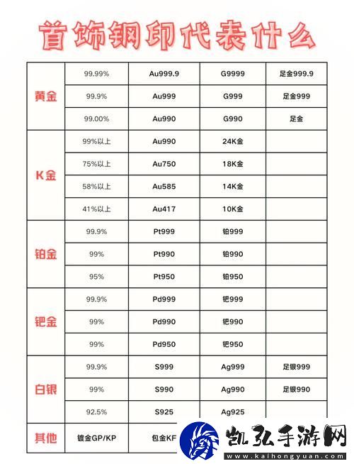 内容丰富成色AU999.9-黄金的魅力与投资价值