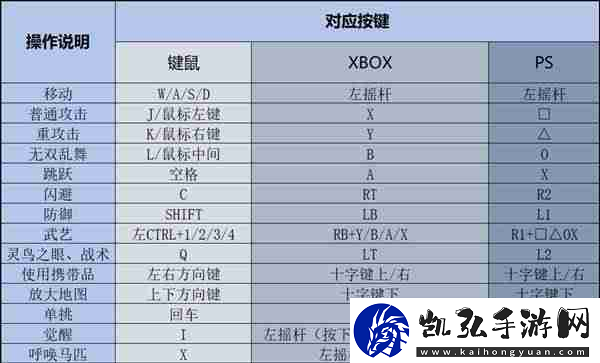 真三国无双起源新手怎么玩-新手入坑指南2025-聚量络