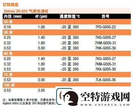 国产DB624色谱柱88690网友