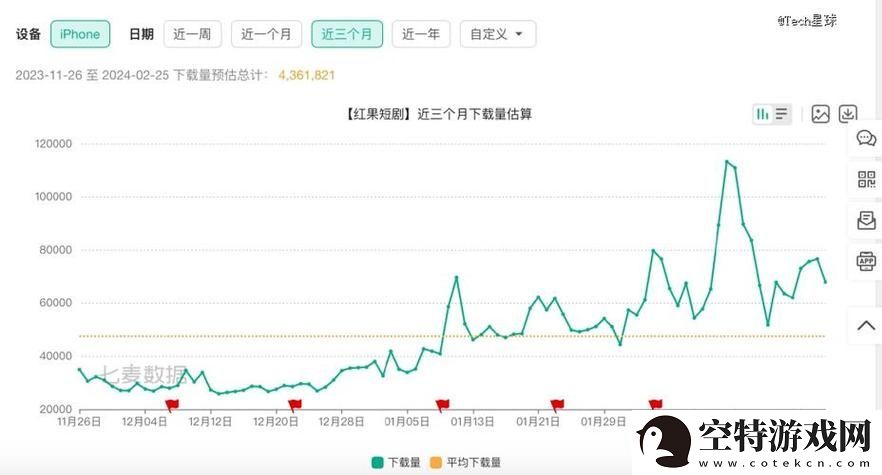 深入分析“18款成品短视频app下载量”