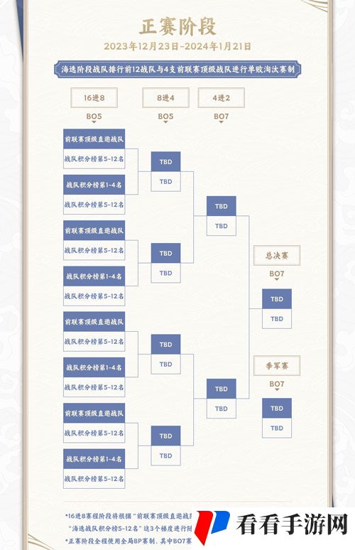 《英魂之刃口袋版》参赛赢点券现金 HELM精英联赛开启