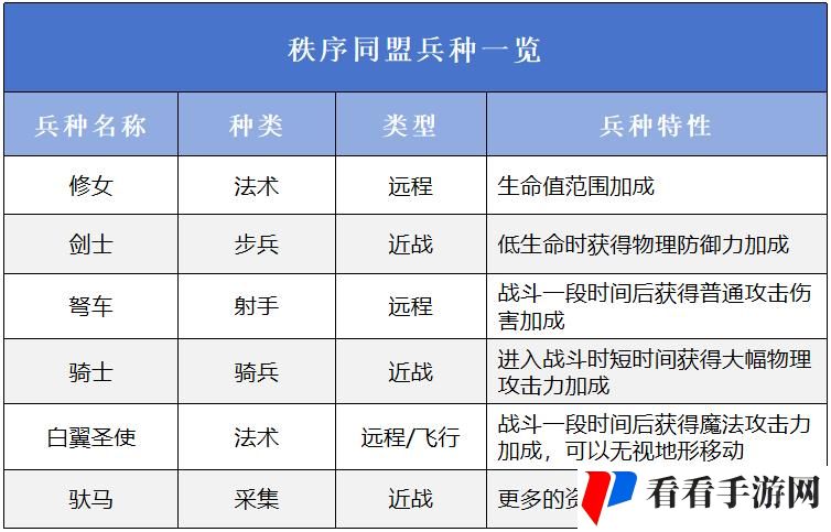 万龙觉醒阵营选什么好