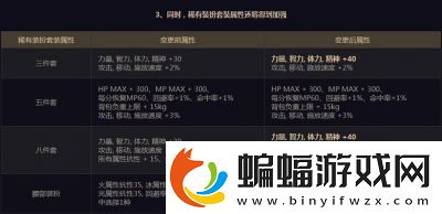 DNF属性攻击全面解析