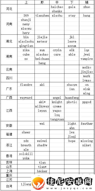 友整理24/25年LPL各选手籍贯：湖南湖北人才济济-江西盛产中单