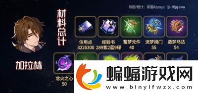 崩坏星穹铁道星期日突破材料汇总及提前准备攻略