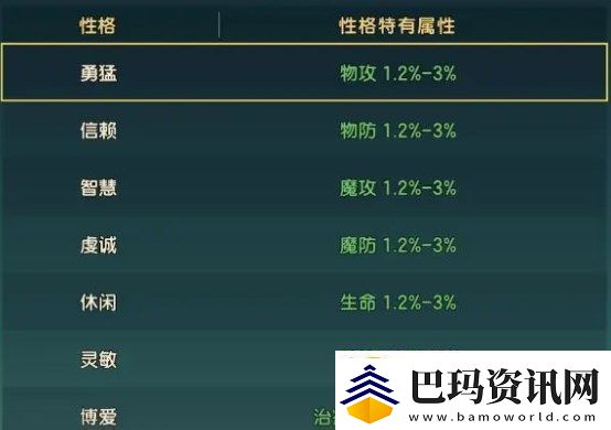 魔力宝贝复兴新手宠物培养攻略指南