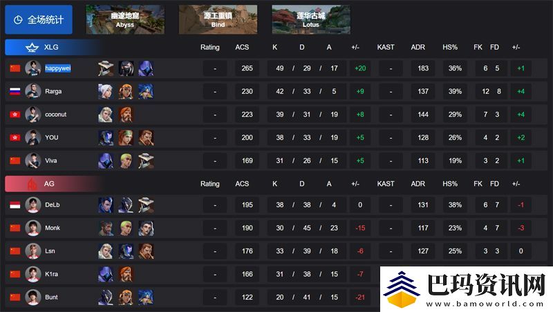 【VCT-CN启点赛】XLG-2-1-AG-败者组首轮