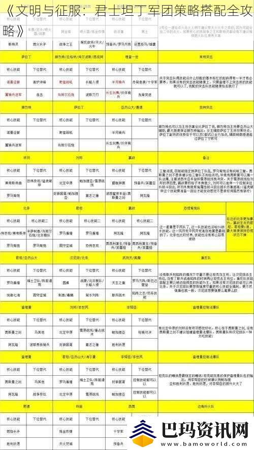 文明与征服：君士坦丁军团策略搭配全攻略